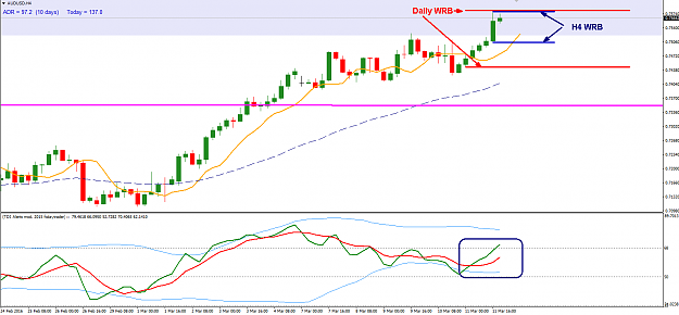 Click to Enlarge

Name: AUDUSD H4 1.png
Size: 31 KB