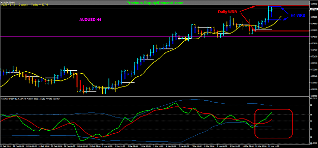 Click to Enlarge

Name: AUDUSD H4 2.png
Size: 35 KB
