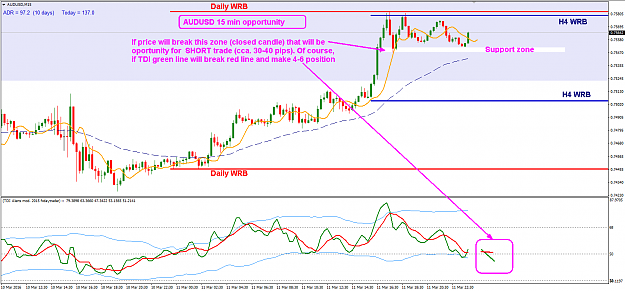 Click to Enlarge

Name: AUDUSD 15 min oportunity.png
Size: 42 KB