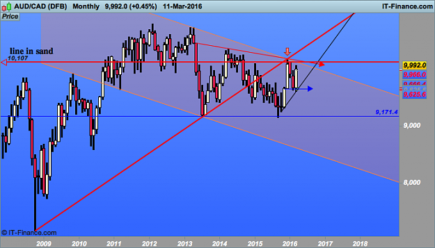 Click to Enlarge

Name: aud CAD monthly  (DFB).png
Size: 33 KB