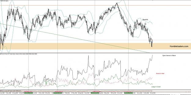 Click to Enlarge

Name: gbpusd cot.JPG
Size: 234 KB