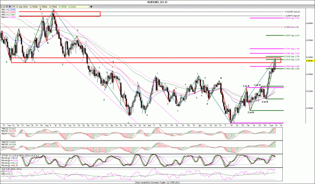 Click to Enlarge

Name: AUDUSD_D1.gif
Size: 245 KB