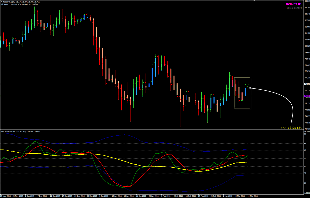 Click to Enlarge

Name: NZDJPY Week 11 Mar14 D1 chart.png
Size: 41 KB