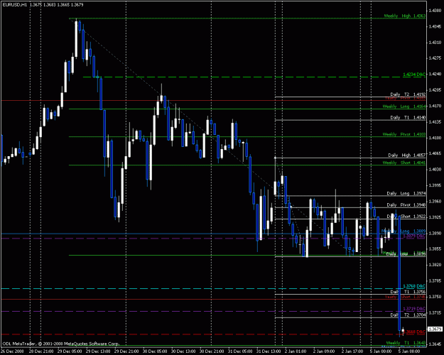 Click to Enlarge

Name: eurusd.gif
Size: 24 KB