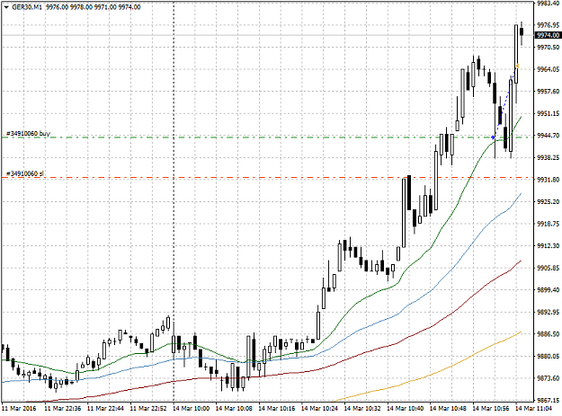 Click to Enlarge

Name: GER30M1.png
Size: 30 KB