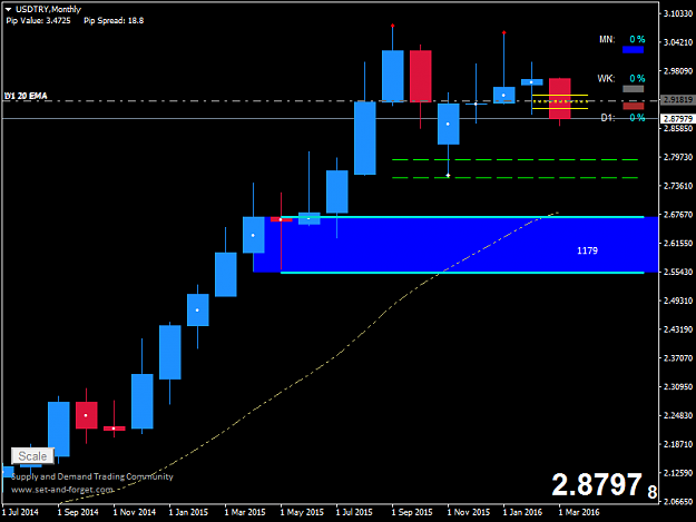 Click to Enlarge

Name: USDTRYMonthly.png
Size: 26 KB