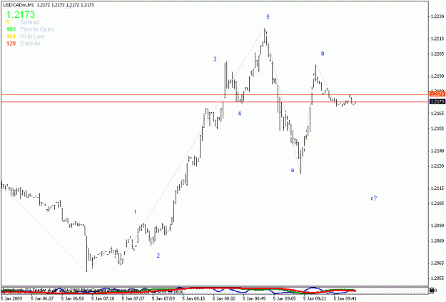 Click to Enlarge

Name: usdcad.gif
Size: 13 KB