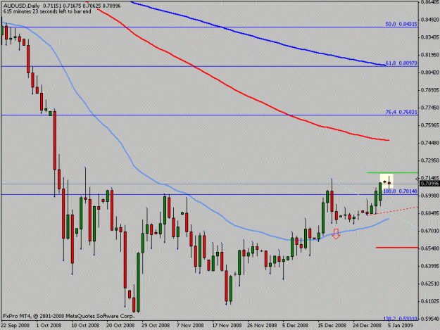 Click to Enlarge

Name: audusd.gif
Size: 14 KB