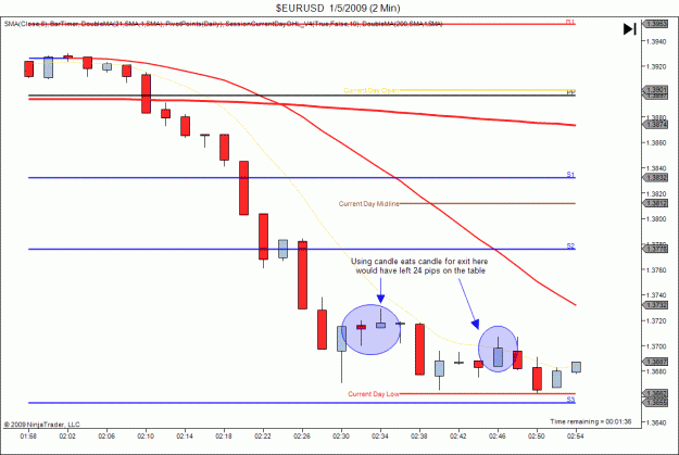 Click to Enlarge

Name: $EURUSD  1_5_2009 (2 Min).gif
Size: 32 KB
