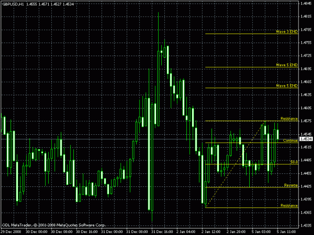 Click to Enlarge

Name: gbpusd15mfib.gif
Size: 22 KB
