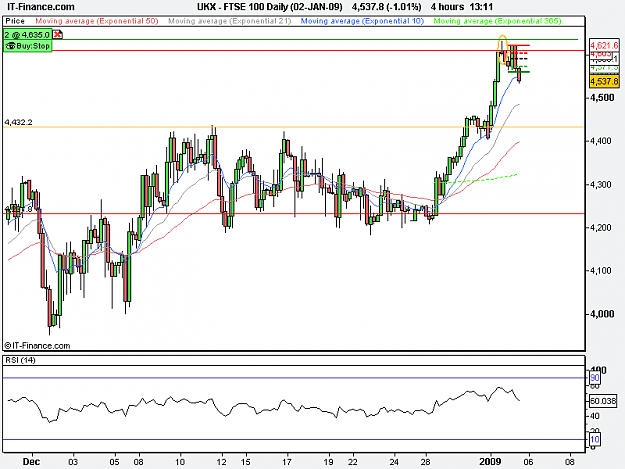 Click to Enlarge

Name: FTSE 100 Daily (02-JAN-09).png
Size: 15 KB