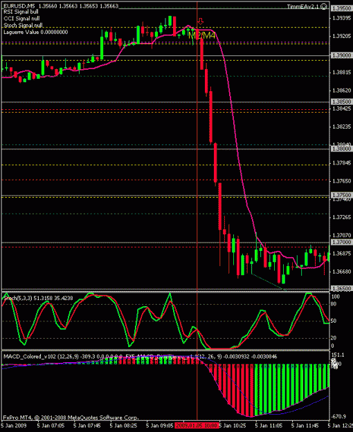 Click to Enlarge

Name: eur 5 min.gif
Size: 19 KB
