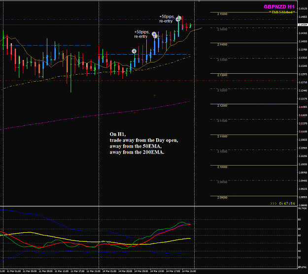 Click to Enlarge

Name: GBPNZD Week 11 D1 chart trading with H1 view.png
Size: 45 KB