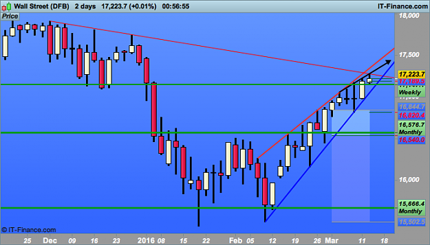Click to Enlarge

Name: 2 day Wall Street (DFB).png
Size: 34 KB