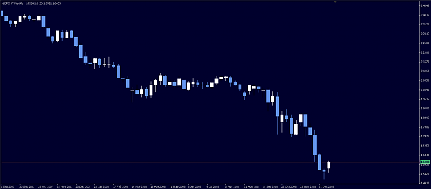 Click to Enlarge

Name: GBPCHF 090105 W1.png
Size: 11 KB
