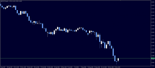 Click to Enlarge

Name: GBPCHF 090105 W1.png
Size: 11 KB
