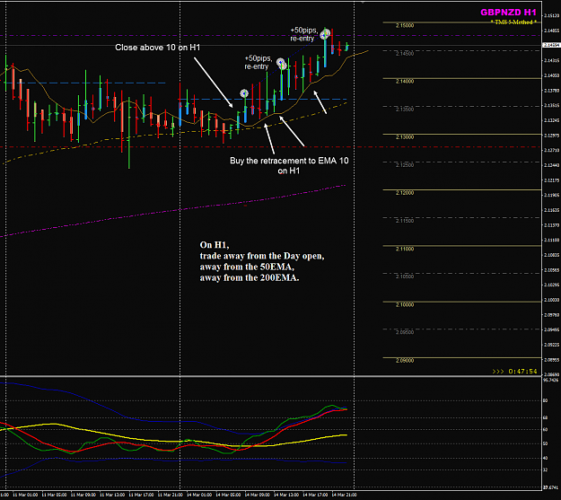 Click to Enlarge

Name: GBPNZD Week 11 D1 chart trading with H1 view.png
Size: 58 KB