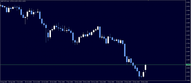 Click to Enlarge

Name: GBPCHF 090105 D1.png
Size: 11 KB