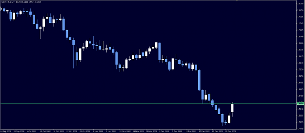 Click to Enlarge

Name: GBPCHF 090105 D1.png
Size: 11 KB