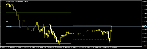 Click to Enlarge

Name: EURUSDM15.png
Size: 26 KB