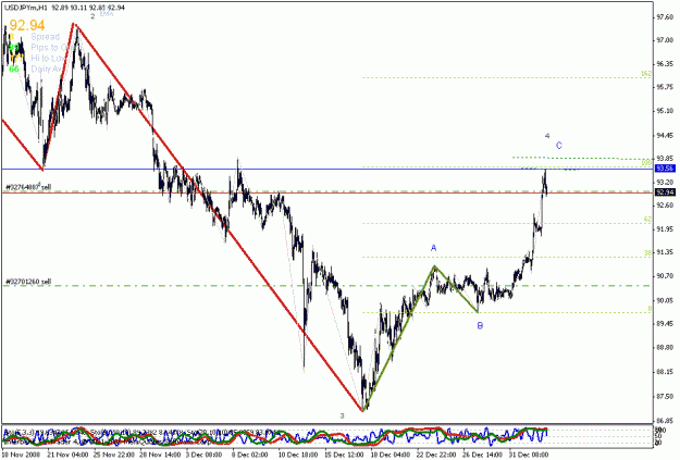Click to Enlarge

Name: usdjpy.gif
Size: 22 KB