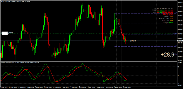 Click to Enlarge

Name: NZDUSDH4tdi.png
Size: 42 KB