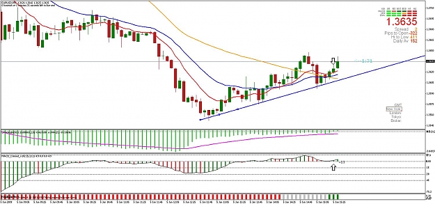 Click to Enlarge

Name: eu -10 pips.jpg
Size: 155 KB