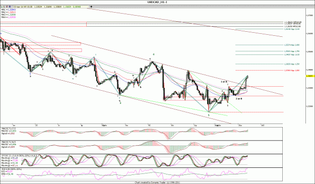 Click to Enlarge

Name: USDCAD_1.gif
Size: 199 KB