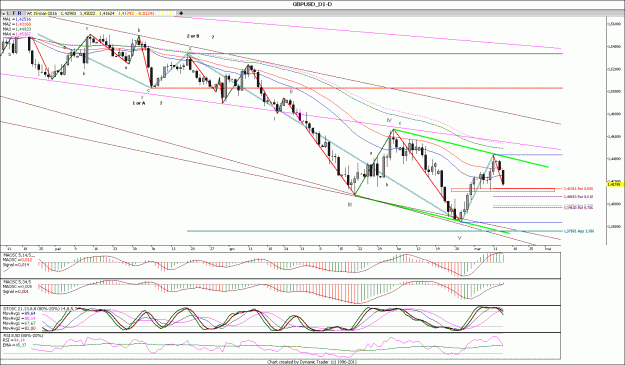 Click to Enlarge

Name: GBPUSD_D1.gif
Size: 197 KB