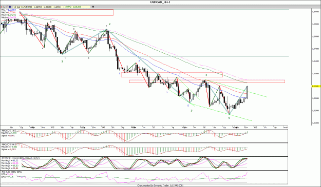 Click to Enlarge

Name: USDCAD_444.gif
Size: 180 KB