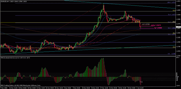 Click to Enlarge

Name: eur4h(05-01-09).gif
Size: 23 KB