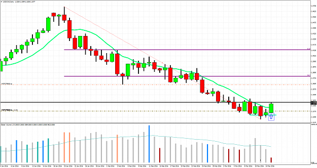Click to Enlarge

Name: USDCADDaily.png15.png
Size: 92 KB