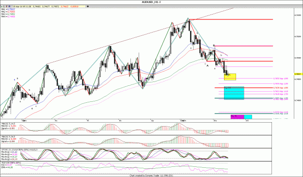 Click to Enlarge

Name: AUDUSD_H1.gif
Size: 198 KB