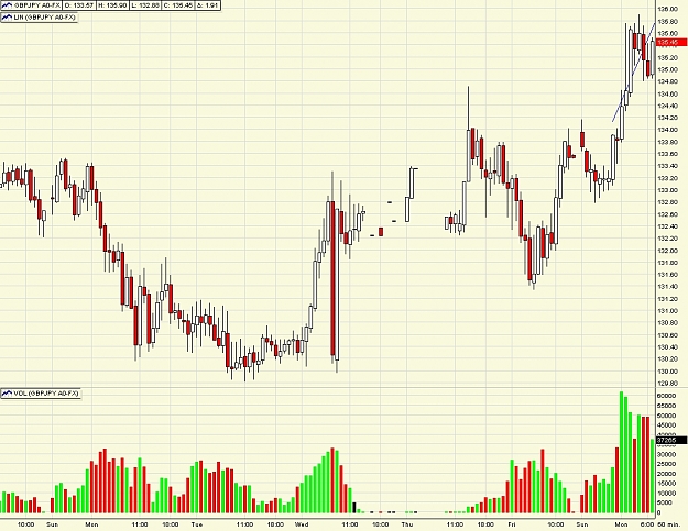 Click to Enlarge

Name: gbpjpy0105.jpg
Size: 426 KB