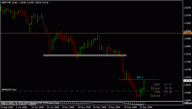 Click to Enlarge

Name: gbpchf.gif
Size: 8 KB