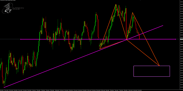 Click to Enlarge

Name: NzdUsd 4hr.png
Size: 80 KB