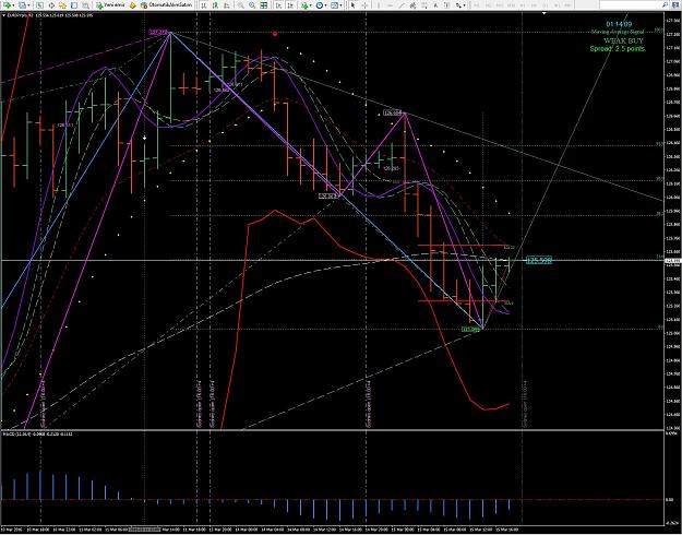Click to Enlarge

Name: eurjpy 2H fibo difference.JPG
Size: 272 KB