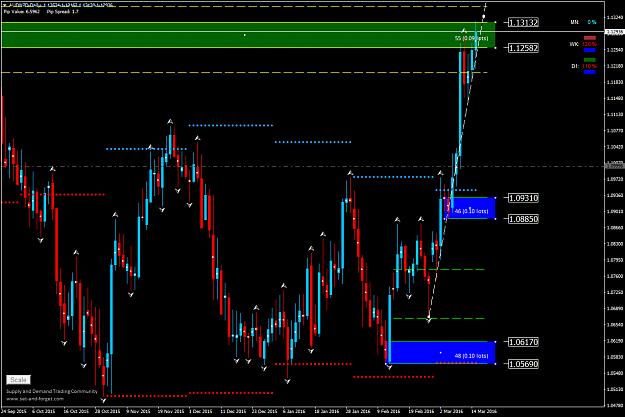 Click to Enlarge

Name: AUDNZDDaily.png
Size: 74 KB