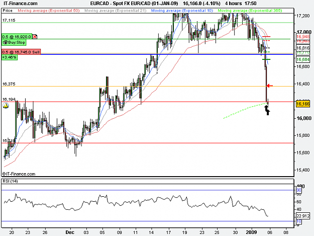 Click to Enlarge

Name: Spot FX EUR_CAD (01-JAN-09).png
Size: 18 KB