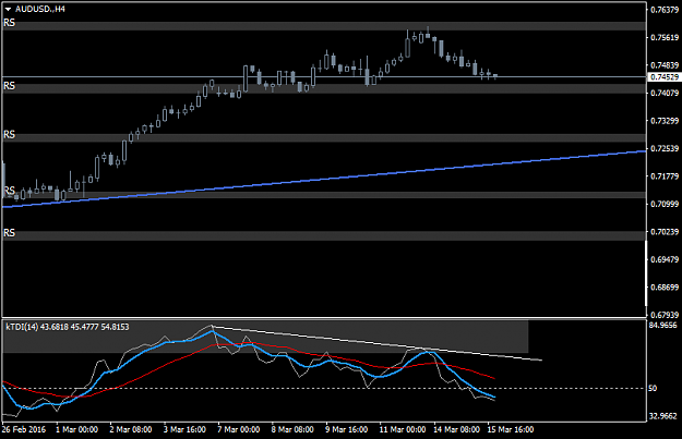 Click to Enlarge

Name: AUDUSD.H4.png
Size: 25 KB