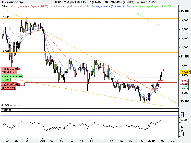 Click to Enlarge

Name: Spot FX GBP_JPY (01-JAN-09).png
Size: 19 KB