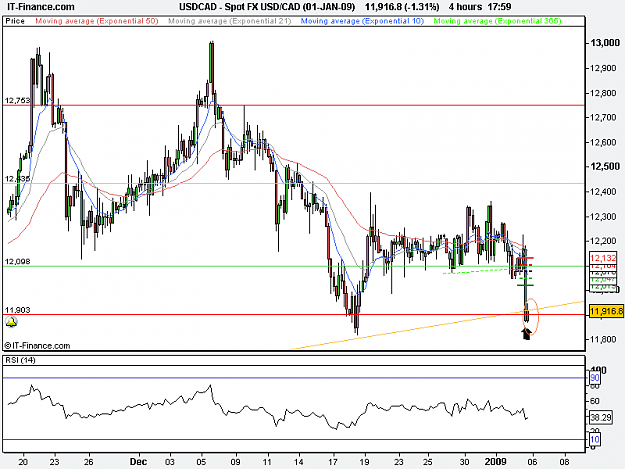 Click to Enlarge

Name: Spot FX USD_CAD (01-JAN-09).png
Size: 18 KB