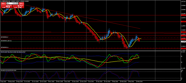 Click to Enlarge

Name: GBPUSD160316.png
Size: 57 KB
