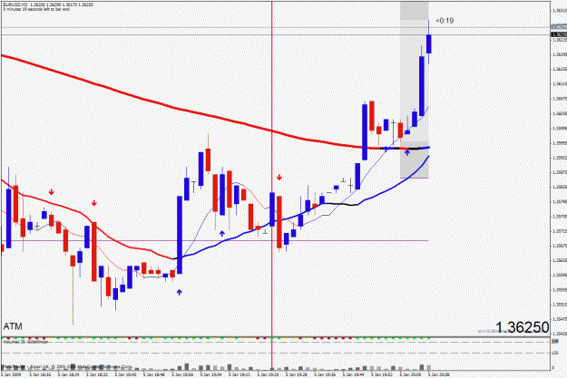 Click to Enlarge

Name: chart1.gif
Size: 31 KB