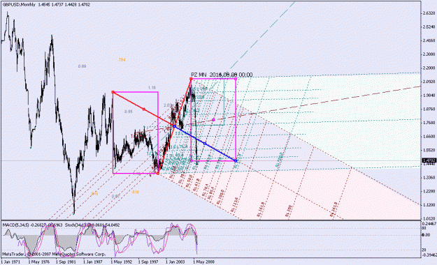 Click to Enlarge

Name: 010609_gbpusd_001a_monthly.gif
Size: 29 KB