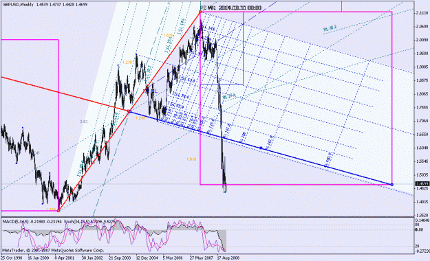 Click to Enlarge

Name: 010609_gbpusd_001b_weekly.gif
Size: 33 KB