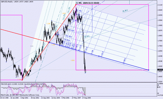 Click to Enlarge

Name: 010609_gbpusd_001b_weekly.gif
Size: 33 KB