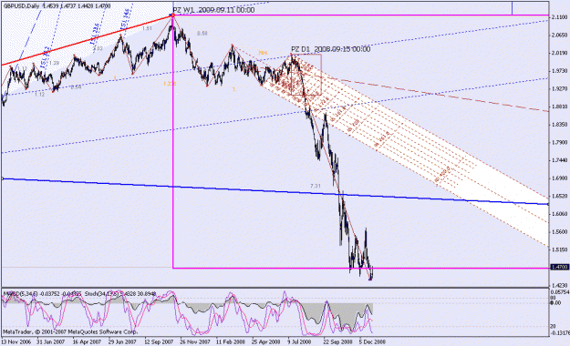 Click to Enlarge

Name: 010609_gbpusd_001c_daily.gif
Size: 25 KB