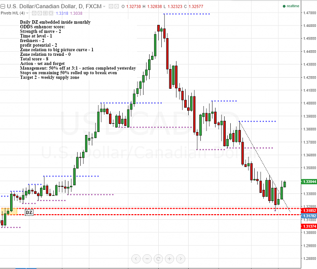 Click to Enlarge

Name: usdcad update.PNG
Size: 83 KB