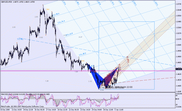 Click to Enlarge

Name: 010609_gbpusd_001f_m30.gif
Size: 31 KB